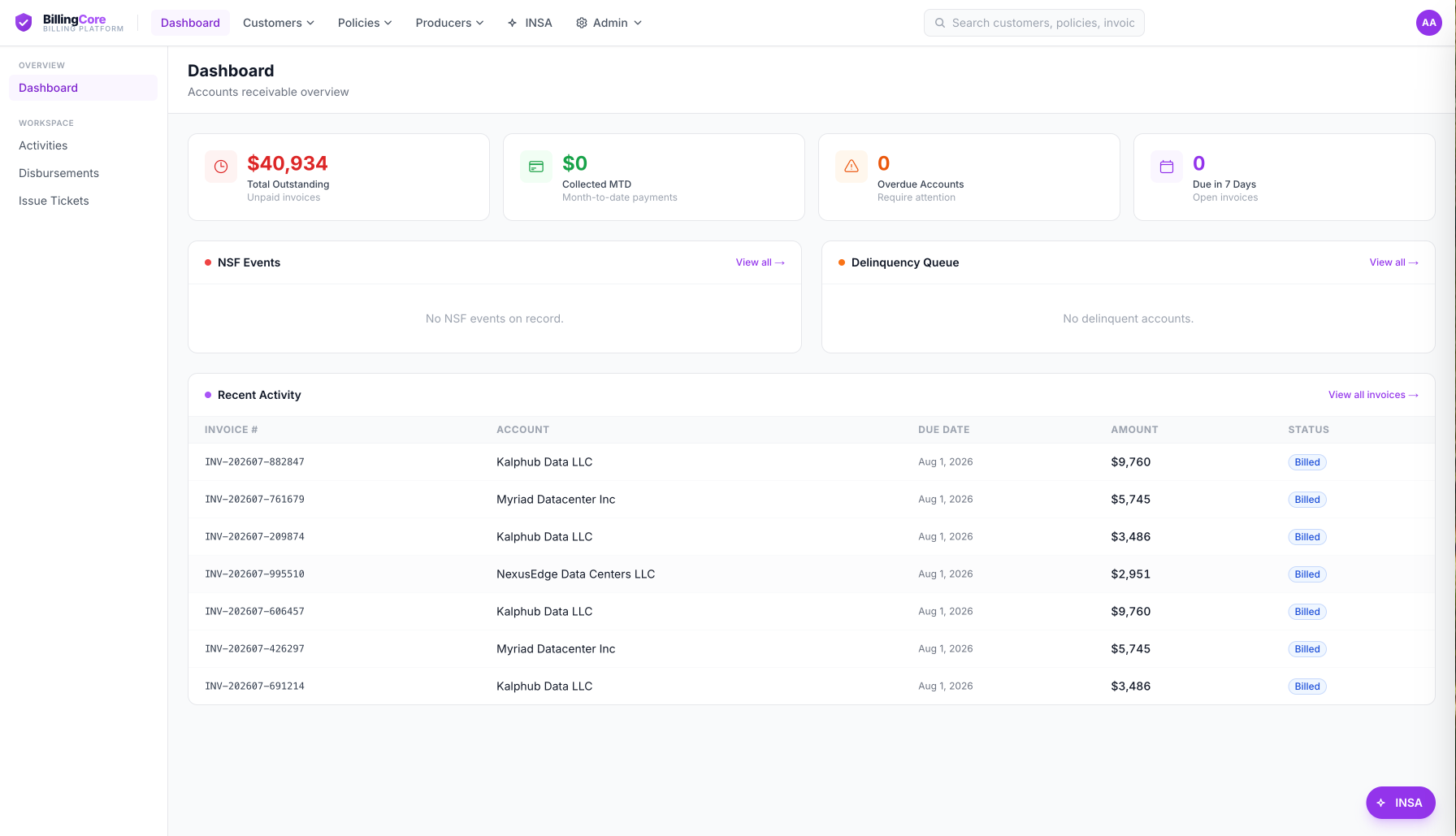 BillingCore accounts receivable dashboard